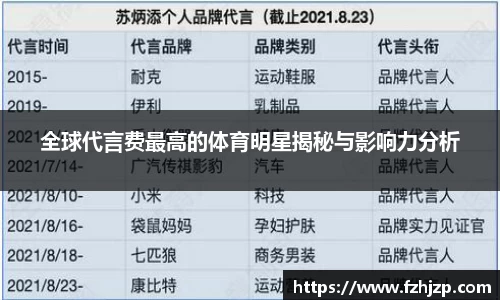 全球代言费最高的体育明星揭秘与影响力分析